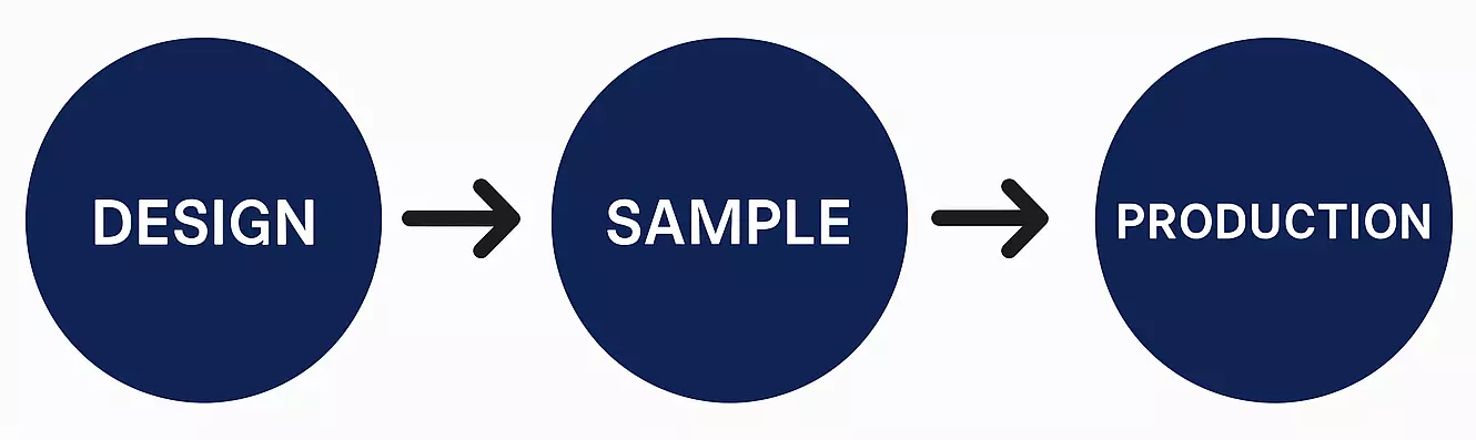 DESIGN SAMPLE PRODUCTION