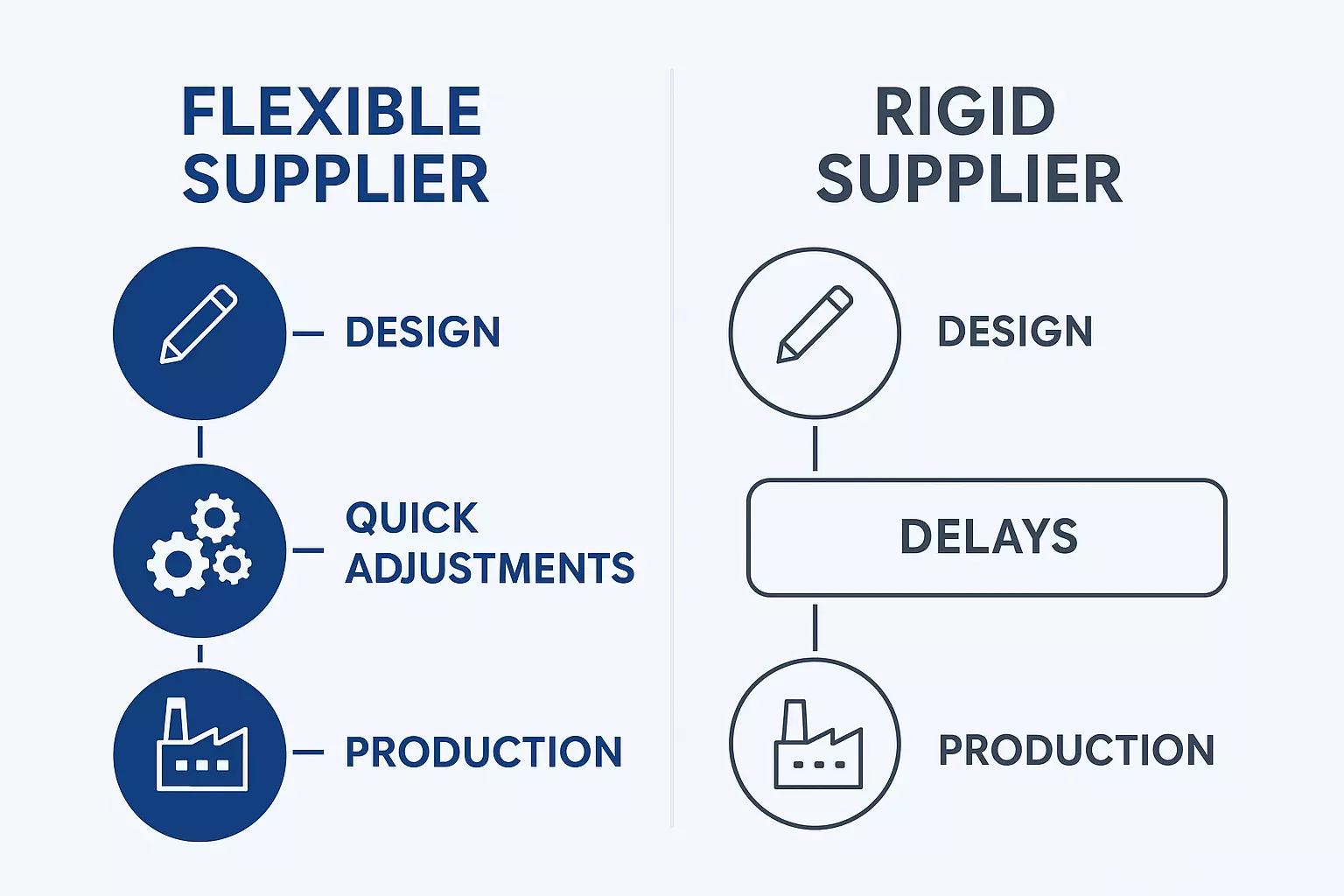 FLEXIBLE SUPPLIER