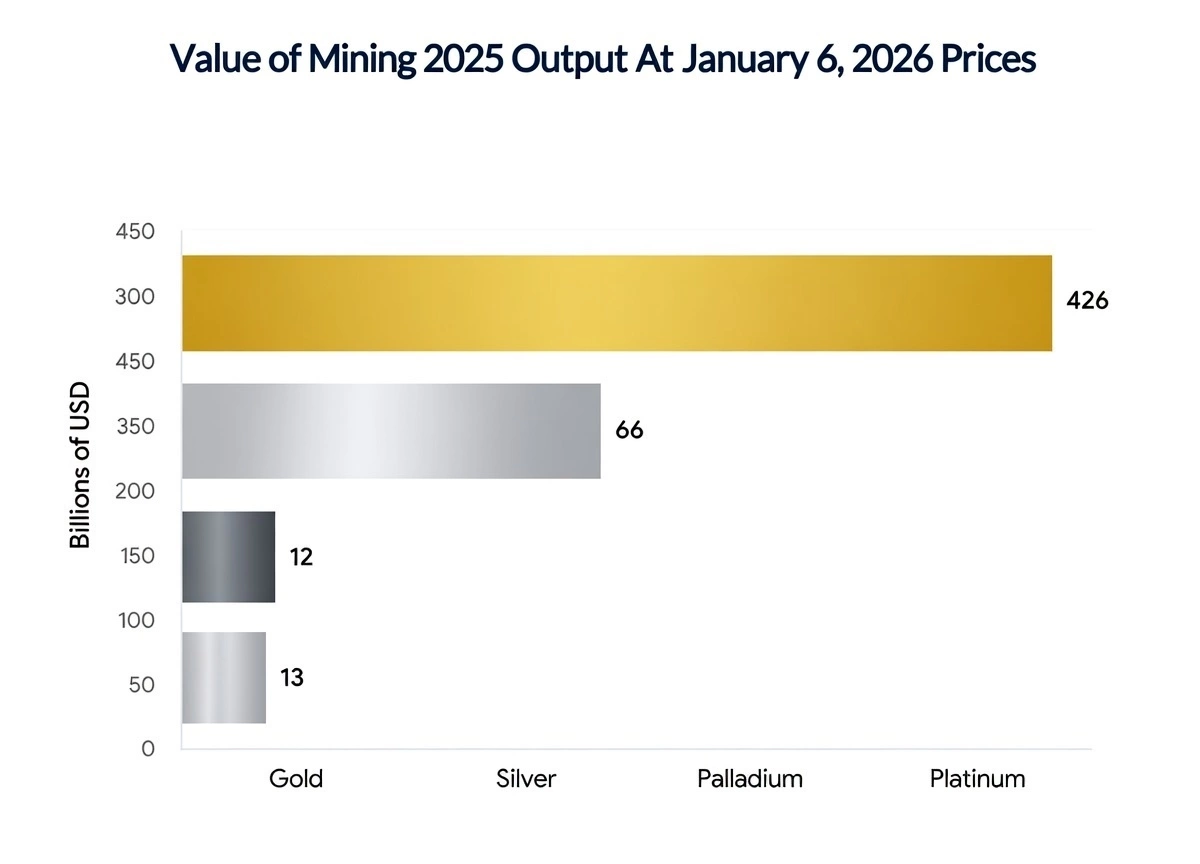 Gold Price Chart 2026