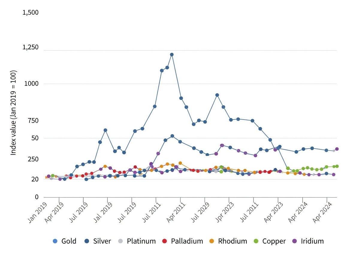 Silver Price Chart 2026